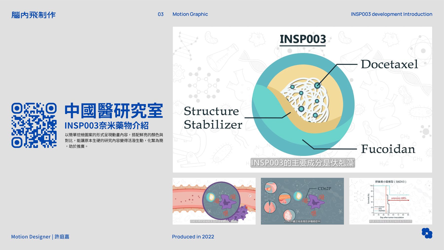 INSP003 奈米藥物介紹 — 研究說明動畫（1/1）